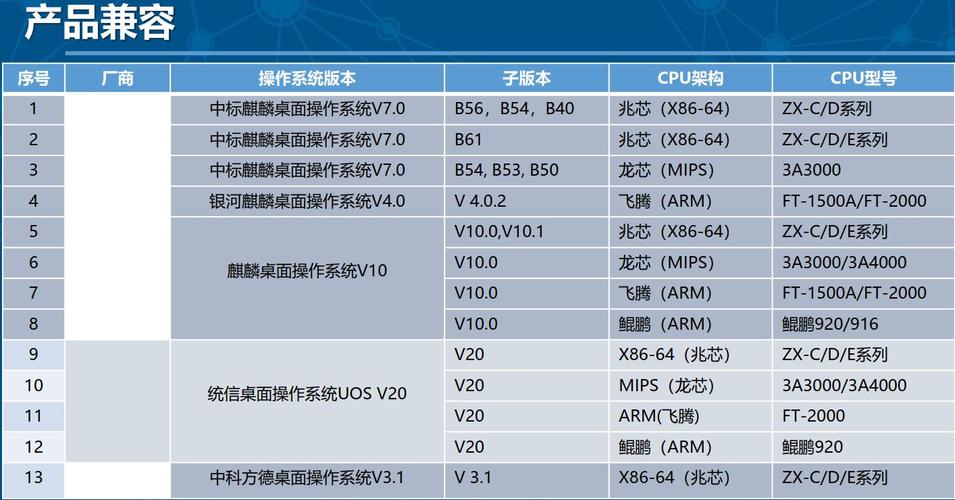 电脑配置如何检测_电脑配置检测_检测电脑真实配置