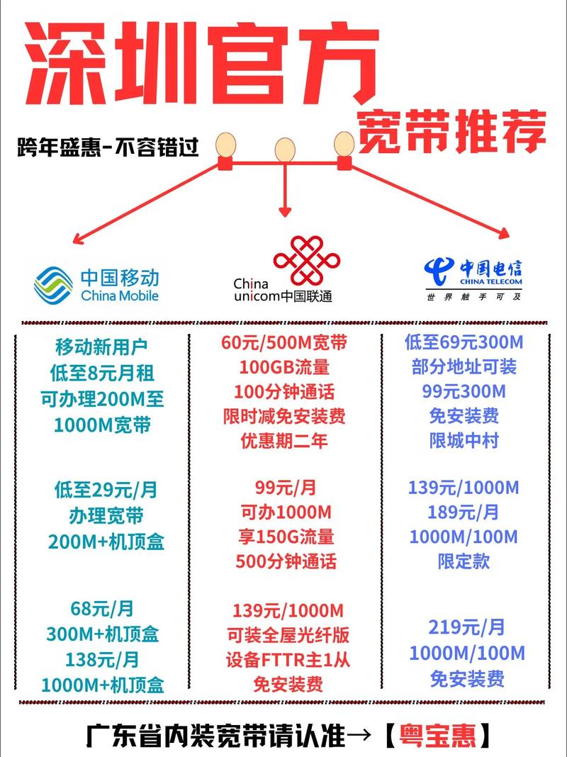 电信网通区别_电信网通移动哪个好_网通 电信