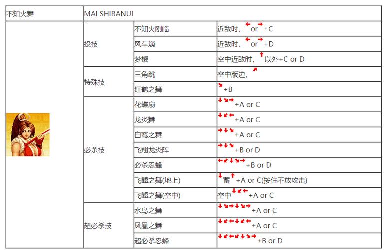 拳皇出招表数字是什么意思_拳皇出招表符号不懂_拳皇13出招表