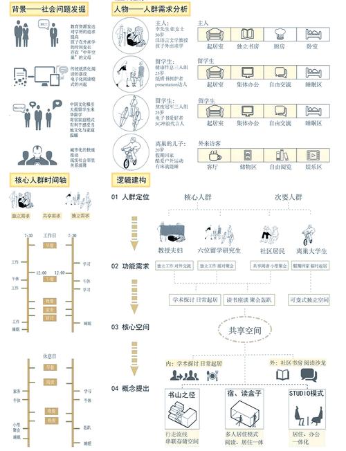 装扮模块空间怎么做_装扮模块空间怎么设置_装扮空间模块