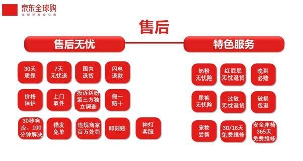 商城京东售后电话号码_京东商城售后电话_京东商城网上购物售后电话