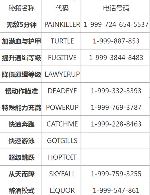 侠盗飞车手密集_侠盗飞车4密集_侠盗猎车飞机密集