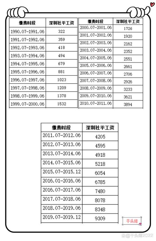 深圳工资计算器速算_深圳工资计算器在线_深圳工资计算器