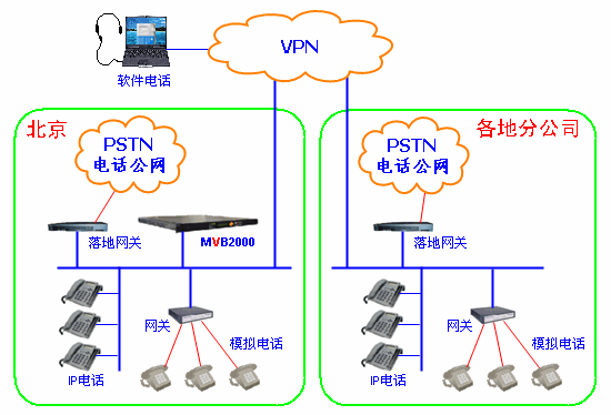 ip 电话_电话ip地址是实时位置吗_电话ip归属地查询