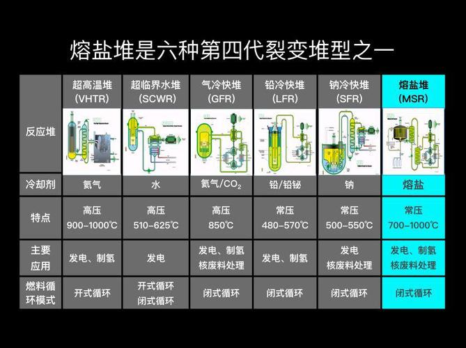 燃料棒组成_燃料棒mox_乏燃料棒