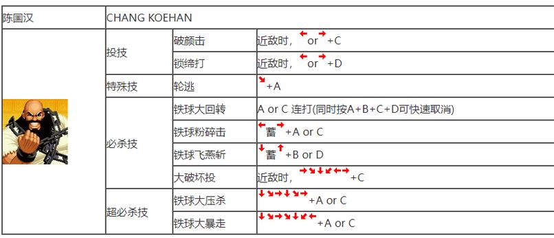 拳皇13出招表_拳皇出招表符号不懂_拳皇出招表数字是什么意思