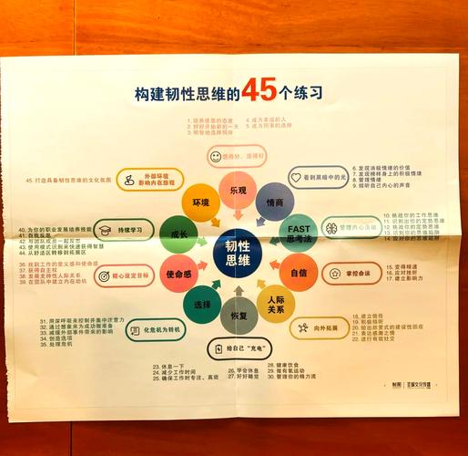 韧性：在学习与工作中不可或缺的珍贵品质，助你应对挑战与压力