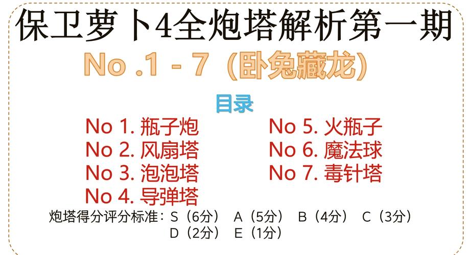 保卫萝卜深海8攻略_萝卜保卫战深海第5关怎么过_保卫萝卜深海完整攻略图解