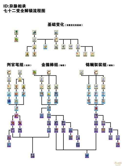 梦幻西游游戏里怎么查询点数_梦幻西游点数查询_梦幻西游点数消费查询