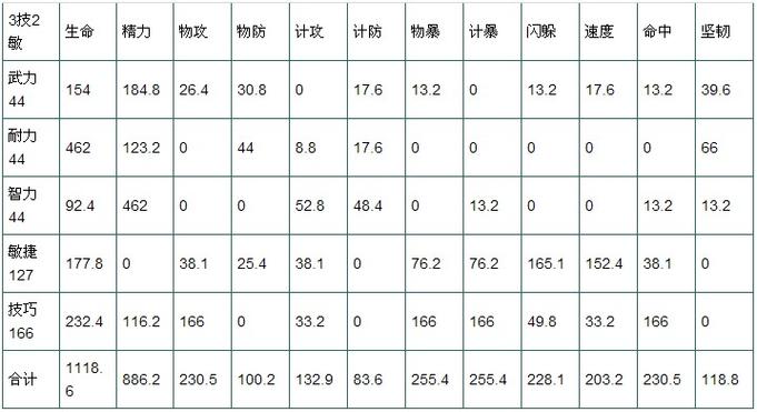 桃园怎么带技能_桃园控弦加点_桃园怎么配战法