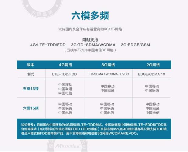 网通 电信_电信网通移动哪个好_电信网通区别