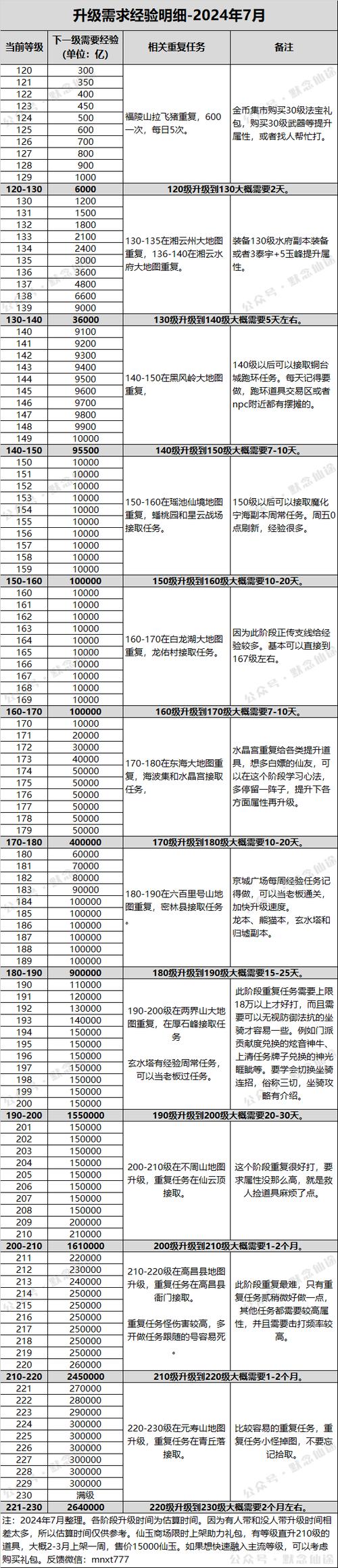 寻仙积分兑换_寻仙积分_寻仙积分商城