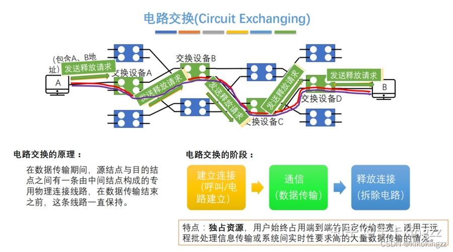 串行口工作方式_串行口工作方式1的波特率是_pci串行口