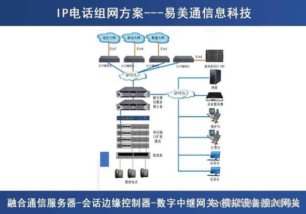 电话ip地址是实时位置吗_电话ip归属地查询_ip 电话