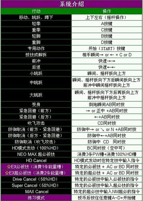 拳皇13招式表详解：掌握特殊技与超必杀技，快速提升格斗技巧