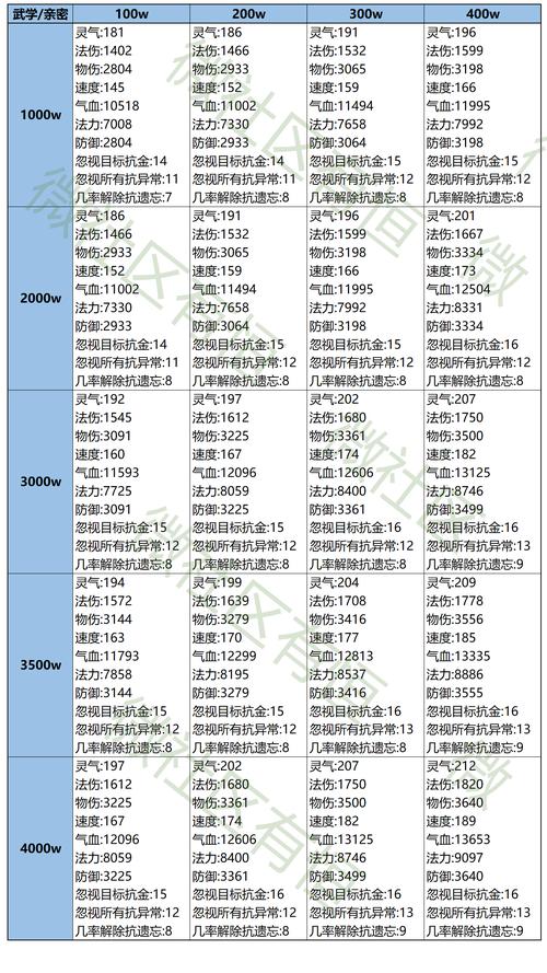 游戏攻略：如何制作和合成封印装备以显著增强角色能力