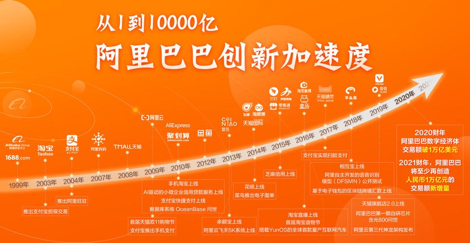 淘宝10周年_2021淘宝周年庆_淘宝周年券怎么用