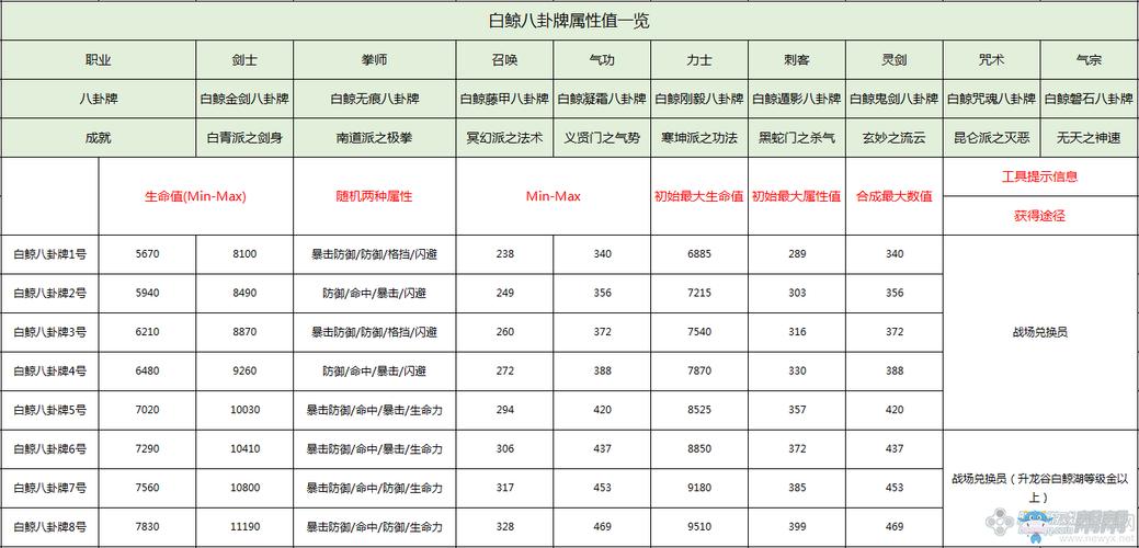 剑灵八卦合成攻略：如何通过合理搭配显著提升角色战斗力