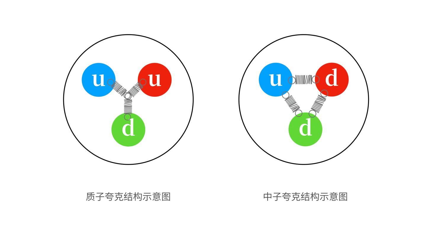 夸克是什么_夸克是哪家公司的产品_夸克是哪个国家的软件