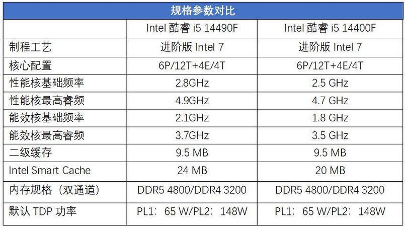 i5 2450m i5 2450m处理器性能解析：稳定办公与娱乐的理想选择