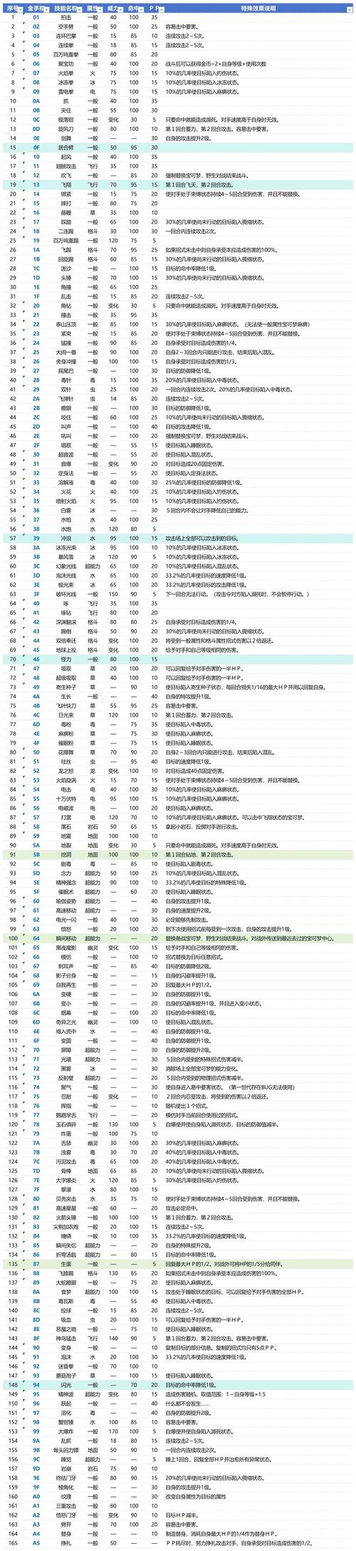 数码宝贝月光密码多少_nds数码宝贝月光攻略_数码宝贝月光金手指