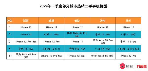 4S iPhone价格趋势与二手市场售价分析：从高端到中低端的演变