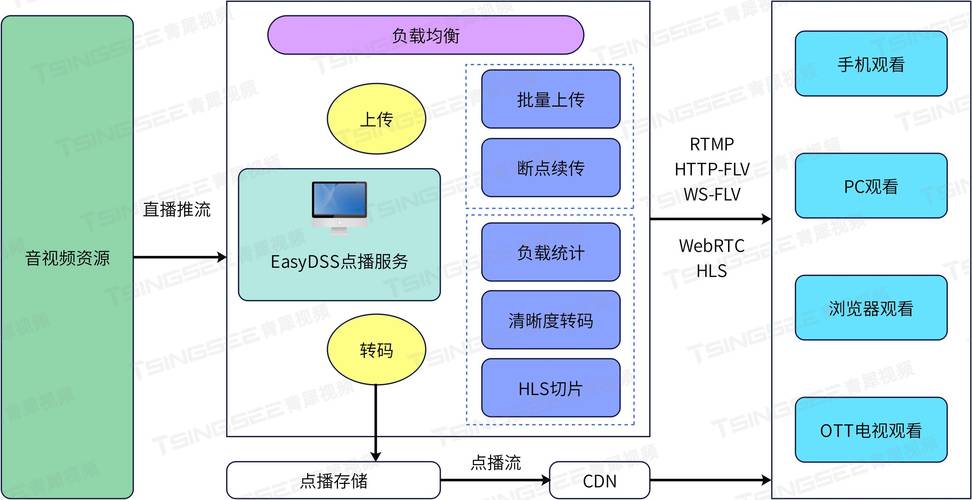 rm格式播放器_格式播放器怎么用_格式播放器是干嘛的