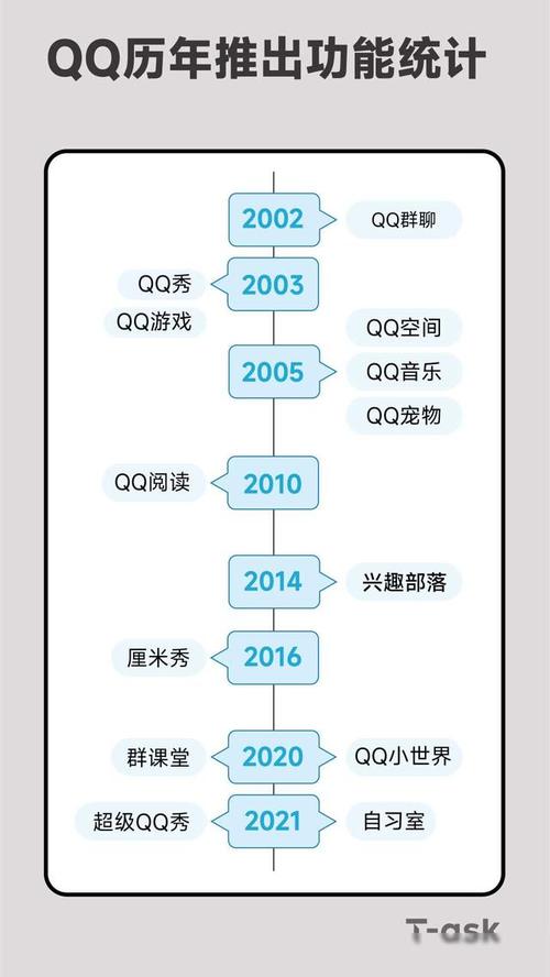 QQ粉丝网的发展历程：从社交影响力提升到合法化运营的转变